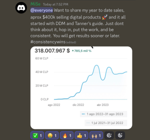 Digital Dropshipping Mastery Review Dashboard
